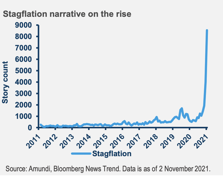 riesgo de estanflación, ¿Estamos a las puertas de una estanflación o el mercado exagera?