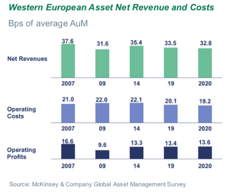 Industria de la gestión en Europa datos, Cinco tendencias en la industria de gestión de activos (y cómo interpretarlas correctamente)