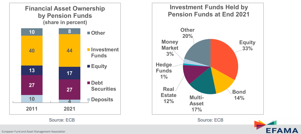 Datos industria europea de fondos, Aseguradoras, fondos de pensiones y hogares: tendencias de crecimiento en la industria de fondos UCITS