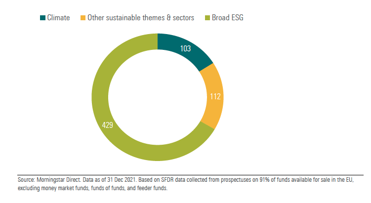ESG, Que tipo de fundos estão as gestoras a lançar para o mercado para proteger o planeta?