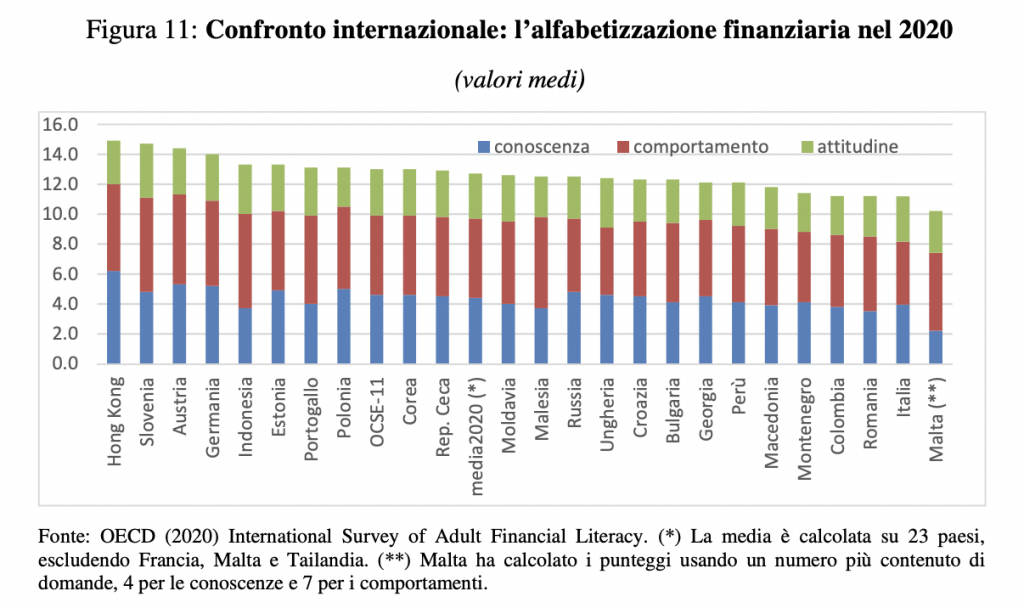 educazione finanziaria, Educazione finanziaria, l'Italia prova a recuperare il ritardo