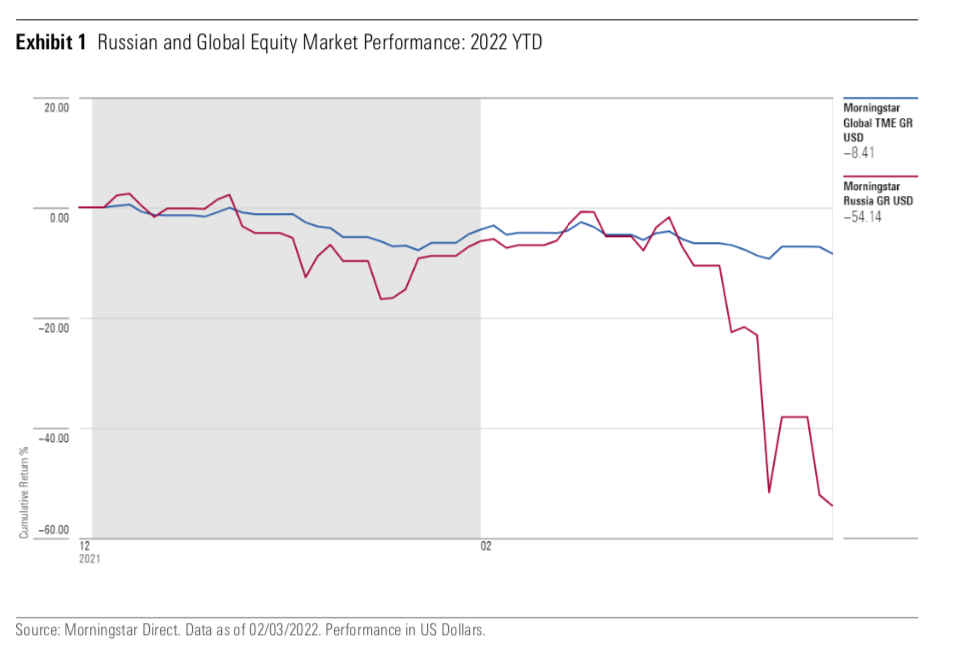 Mercati emergenti, Azionario Russia in caduta: qual è la risposta dei gestori di fondi?