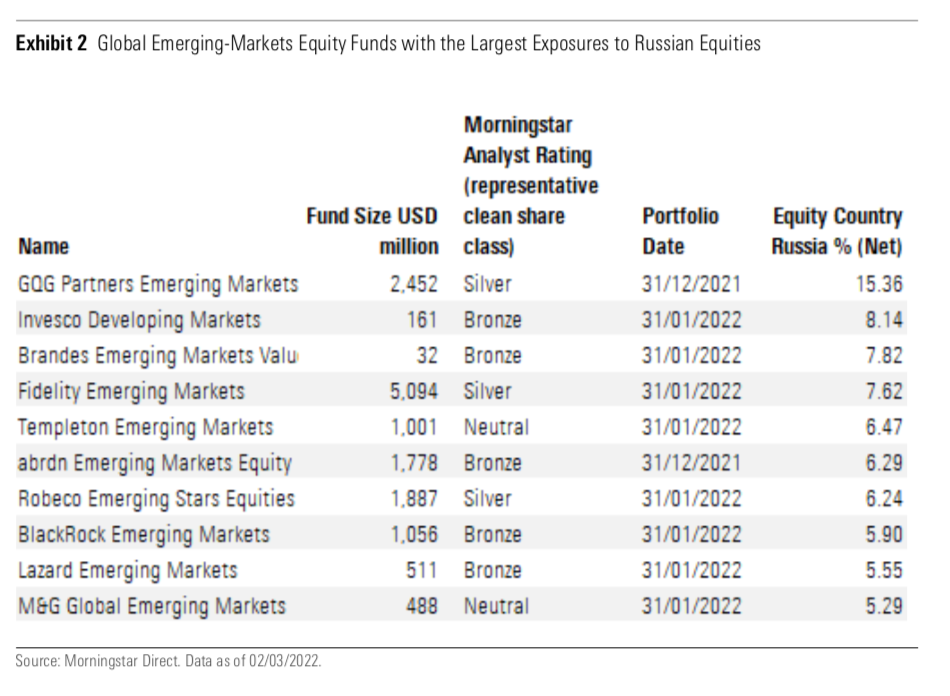 Mercati emergenti, Azionario Russia in caduta: qual è la risposta dei gestori di fondi?